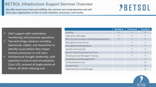 We offer much more than just staffing. Our services are comprehensive and will
drive your organization to best-in-class solutions, processes, and results.
BETSOL Infrastructure Support Services Overview
 24x7 support with automation,
monitoring, and proactive operations
 Top technology solutions including
Solarwinds, Zabbix, and VeeamOne to
identify issues before they impact
business processes or end users
 Architectural thought leadership, with
expertise in end-to-end virtualization,
Cisco UCS, removal of single-points-of-
failure, all while reducing cost
Standard Enhanced Premium
Staffing   
Operations Manager   
Best Practice Analysis and Recommendations   
Managed Infrastructure  
Managed Knowledge Base  
Quality Assessments  
Best-in-Class Processes and Tools  
Developed and Managed Training  
Developed and Managed KPIs 
US Based Resources O
Custom SLAs O
Dedicated Account Manager O
 