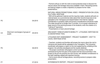 Call 2018 Round 1 KA2 - Cooperation for innovation and the exchange of good practices
KA229 - School Exchange Partnerships
FormId KA229-26D06D83 Deadline (Brussels Time) 21 Mar 2018 12:00:00
101 / 117EN
- Partners will go on with the visits to local protected areas to discover the
natural values and heritage resources available in them. Recording scenes
and taking images to create a repository to prepare former video
presentations.
P5 04-2019
NATURAL AREAS PROMOTIONAL VIDEO - PRESENTATION ON LOCAL
CULTURAL HERITAGE
- With all the gathered material and the inquiries made, students will work on
national basis, on a promotional video about their favorite local area to be
uploaded to the Twinspace and disseminated in the Internet. Special
consideration to property rights and privacy considerations should be made.
The video should be no longer than 2 minutes. It`s of a great importance to
keep record of the working process of the students, even the creation of a
"making of" byproduct.
- Presentations on local cultural heritage
C4
Short-term exchanges of groups of
pupils
05-2019
3RD SHORT-TERM STUDENTS MOBILITY - LITHUANIA: HERITAGE AS
A COEXISTENCE TOOL
P6 06-2019
LITHUANIA VISIT ASSESSMENT - PROJECT SUMMARY - VISIT TO
LOCAL HERITAGE SITES
- Teachers, students and families will answer the inquiry about the visit to
Lithuania and results will be uploaded to the Twinspace. The Lithuanian
coordinator will prepare a report on the visit explaining the unfolding of the
program, the activities developed and the results obtained.
- The project coordinator will prepare a short summary of the results
achieved during the first year of the project and the future activities in the
project to be put into practice the next course, with detailed consideration to
the staff meetings related with teachers training.
- Visit to local cultural heritage places, recording scenes to prepare video
presentation.
P7 07-2019 INTERMEDIATE REPORT - PROJECT DISSEMINATION
 