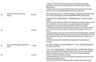 Call 2018 Round 1 KA2 - Cooperation for innovation and the exchange of good practices
KA229 - School Exchange Partnerships
FormId KA229-26D06D83 Deadline (Brussels Time) 21 Mar 2018 12:00:00
102 / 117EN
- Using as a reference the mid-project report created by the project
coordinator, partners will fulfill the project intermediate report needed
requirements.
- Partners will put into practice all the dissemination activities previously
planned, with a more detailed attention to social media tools.
C5
Short-term joint staff training
events
09-2019
2ND TEACHERS SHORT-TERM TRAINING - ROMANIA: NATURAL AND
CULTURAL HERITAGE AS AN ENTREPRENEURIAL RESOURCE
P8 10-2019
ROMANIA VISIT ASSESSMENT - DISSEMINATION - PROMOTIONAL
VIDEO
-After the visit to Romania, teachers will assess the visit with a report on it by
the coordination of the host partner and guest teachers will prepare a
presentation on the visit to be disseminated in their home country.
- Teachers will present the new course of the project in their home schools,
with a look back to previous year activities and the program for the new
course.
- Students will go on with the visits to local cultural heritage places, recording
promotional material to prepare a promotional video to take with them in the
next student exchange visit. Promotional video should be no longer than 2
minutes.
- All the resources will be classified and uploaded to the repository on
heritage.
C6
Short-term exchanges of groups of
pupils
11-2019
4th SHORT-TERM STUDENTS MOBILITY - ITALY: BUILDING ON OUR
FUTURE HERITAGE
P9 12-2019
ITALY VISIT ASSESSMENT - DISSEMINATION - CHRISTMAS CARDS
- Back home partners will made and inquiry about the visit to Italy and the
Italian coordinator will write a memo on the visit: activities developed,
products created and results achieved.
- Students taking part in the visit will create a presentation about the visit to
use as dissemination product.
- Partners will exchange Christmas cards on Internet with local heritage
 