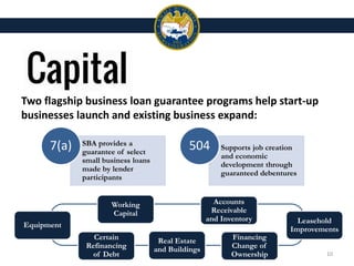 Two flagship business loan guarantee programs help start-up
businesses launch and existing business expand:
SBA provides a
guarantee of select
small business loans
made by lender
participants
7(a) Supports job creation
and economic
development through
guaranteed debentures
504
Working
Capital
Accounts
Receivable
and Inventory
Equipment
Leasehold
Improvements
Real Estate
and Buildings
Certain
Refinancing
of Debt
Financing
Change of
Ownership 10
 
