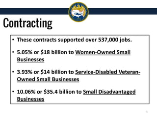5
• These contracts supported over 537,000 jobs.
• 5.05% or $18 billion to Women-Owned Small
Businesses
• 3.93% or $14 billion to Service-Disabled Veteran-
Owned Small Businesses
• 10.06% or $35.4 billion to Small Disadvantaged
Businesses
 