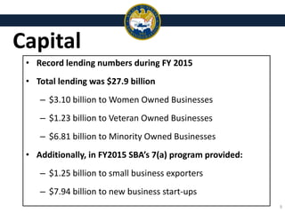Capital
• Record lending numbers during FY 2015
• Total lending was $27.9 billion
– $3.10 billion to Women Owned Businesses
– $1.23 billion to Veteran Owned Businesses
– $6.81 billion to Minority Owned Businesses
• Additionally, in FY2015 SBA’s 7(a) program provided:
– $1.25 billion to small business exporters
– $7.94 billion to new business start-ups
9
 
