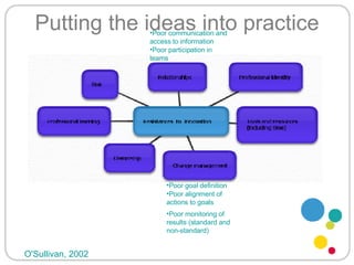 Putting the ideas into practice O'Sullivan, 2002 Poor goal definition Poor monitoring of results (standard and non-standard) Poor participation in teams Poor alignment of actions to goals Poor communication and access to information 