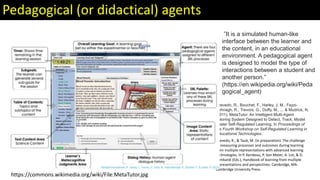 Azevedo, R., & Taub, M. (in preparation). The challenge
of measuring processes and outcomes during learning
from multiple representations with advanced learning
technologies. In P. Kendeou, P. Van Meter, A. List, & D.
Lombardi (Eds.), Handbook of learning from multiple
representations and perspectives. Cambridge, MA:
Cambridge University Press.
Azevedo, R., Bouchet, F., Harley, J. M., Feyzi-
Behnagh, R., Trevors, G., Duffy, M., ... & Mudrick, N.
(2011). MetaTutor: An Intelligent Multi-Agent
Tutoring System Designed to Detect, Track, Model
Foster Self-Regulated Learning. In Proceedings of
the Fourth Workshop on Self-Regulated Learning in
Educational Technologies.
Pedagogical (or didactical) agents
”It is a simulated human-like
interface between the learner and
the content, in an educational
environment. A pedagogical agent
is designed to model the type of
interactions between a student and
another person.”
(https://en.wikipedia.org/wiki/Peda
gogical_agent)
https://commons.wikimedia.org/wiki/File:MetaTutor.jpg
 