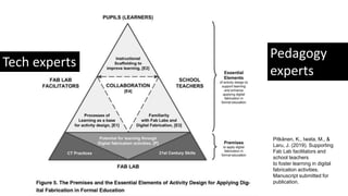 Tech experts
Pedagogy
experts
Pitkänen, K., Iwata, M., &
Laru, J. (2019). Supporting
Fab Lab facilitators and
school teachers
to foster learning in digital
fabrication activities.
Manuscript submitted for
publication.
 