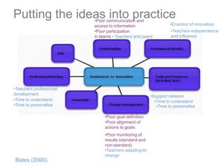 Poor participation in teams