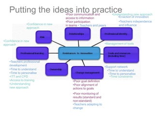 Poor goal definition