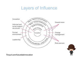 Putting the ideas into practicePoor communication and access to information