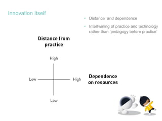 Enaction of innovation