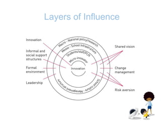 Poor participation in teams