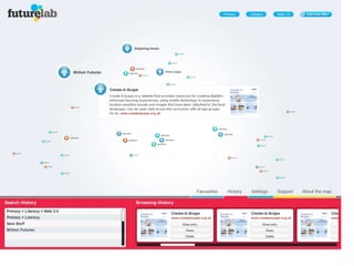 Poor alignment of actions to goals