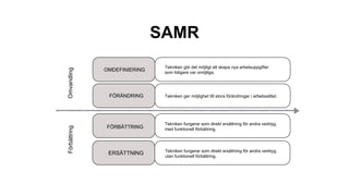 SAMR
ERSÄTTNING Tekniken fungerar som direkt ersättning för andra verktyg,
utan funktionell förbättring.
FÖRBÄTTRING
Tekniken fungerar som direkt ersättning för andra verktyg,
med funktionell förbättring.
FÖRÄNDRING Tekniken ger möjlighet till stora förändringar i arbetssättet.
OMDEFINIERING
Tekniken gör det möjligt att skapa nya arbetsuppgifter
som tidigare var omöjliga.
 