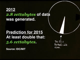 2012?
2.8 zettabytes of data?
was generated.?
Prediction for 2015?
At least double that:?
5.6 zettabytes.!
Source: IDC/MIT
 