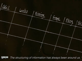The structuring of information has always been around us.
 