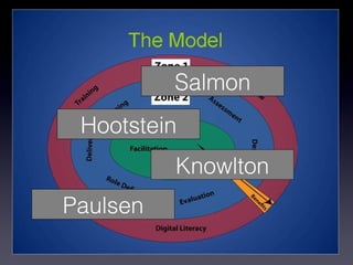 The Model Salmon Paulsen Hootstein Knowlton 