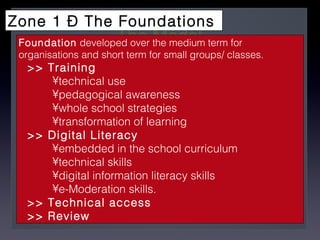 The Model Zone 1 – The Foundations  Foundation  developed over the medium term for organisations and short term for small groups/ classes. >> Training  technical use  pedagogical awareness whole school strategies transformation of learning  >> Digital Literacy   embedded in the school curriculum technical skills digital information literacy skills  e-Moderation skills. >> Technical access >> Review 