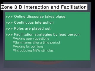 The Model Zone 3 – Interaction and Facilitation >>> Online discourse takes place >>> Continuous interaction >>> Roles are played out >>> Facilitation strategies by lead person Asking open questions Summaries after a time period Asking for opinions Introducing NEW stimulus 