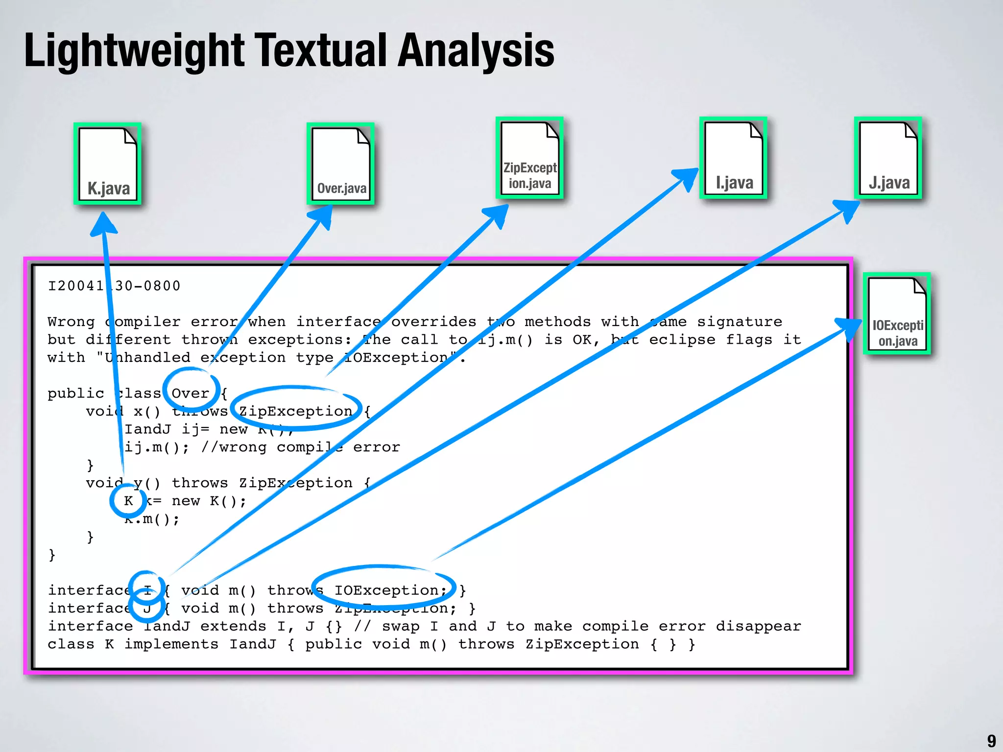 Lightweight Textual Analysis ZipExcept K.java Over.java ion.java I.java J.java I20041130-0800 Wrong compiler error when interface overrides two methods with same signature IOExcepti but different thrown exceptions: The call to ij.m() is OK, but eclipse flags it on.java with "Unhandled exception type IOException". public class Over { void x() throws ZipException { IandJ ij= new K(); ij.m(); //wrong compile error } void y() throws ZipException { K k= new K(); k.m(); } } interface I { void m() throws IOException; } interface J { void m() throws ZipException; } interface IandJ extends I, J {} // swap I and J to make compile error disappear class K implements IandJ { public void m() throws ZipException { } } 9 