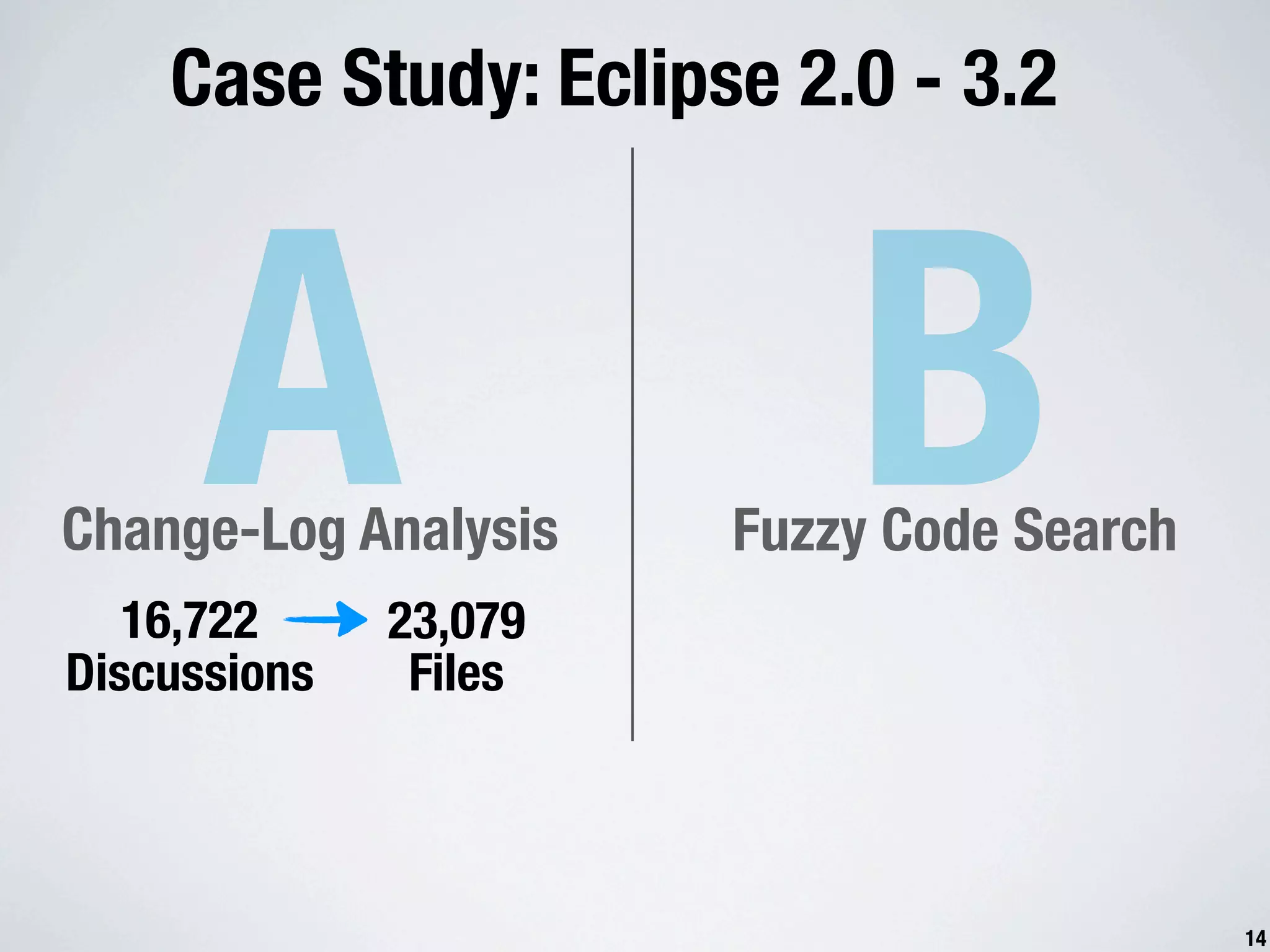 Case Study: Eclipse 2.0 - 3.2 A Change-Log Analysis 16,722 23,079 B Fuzzy Code Search Discussions Files 14 