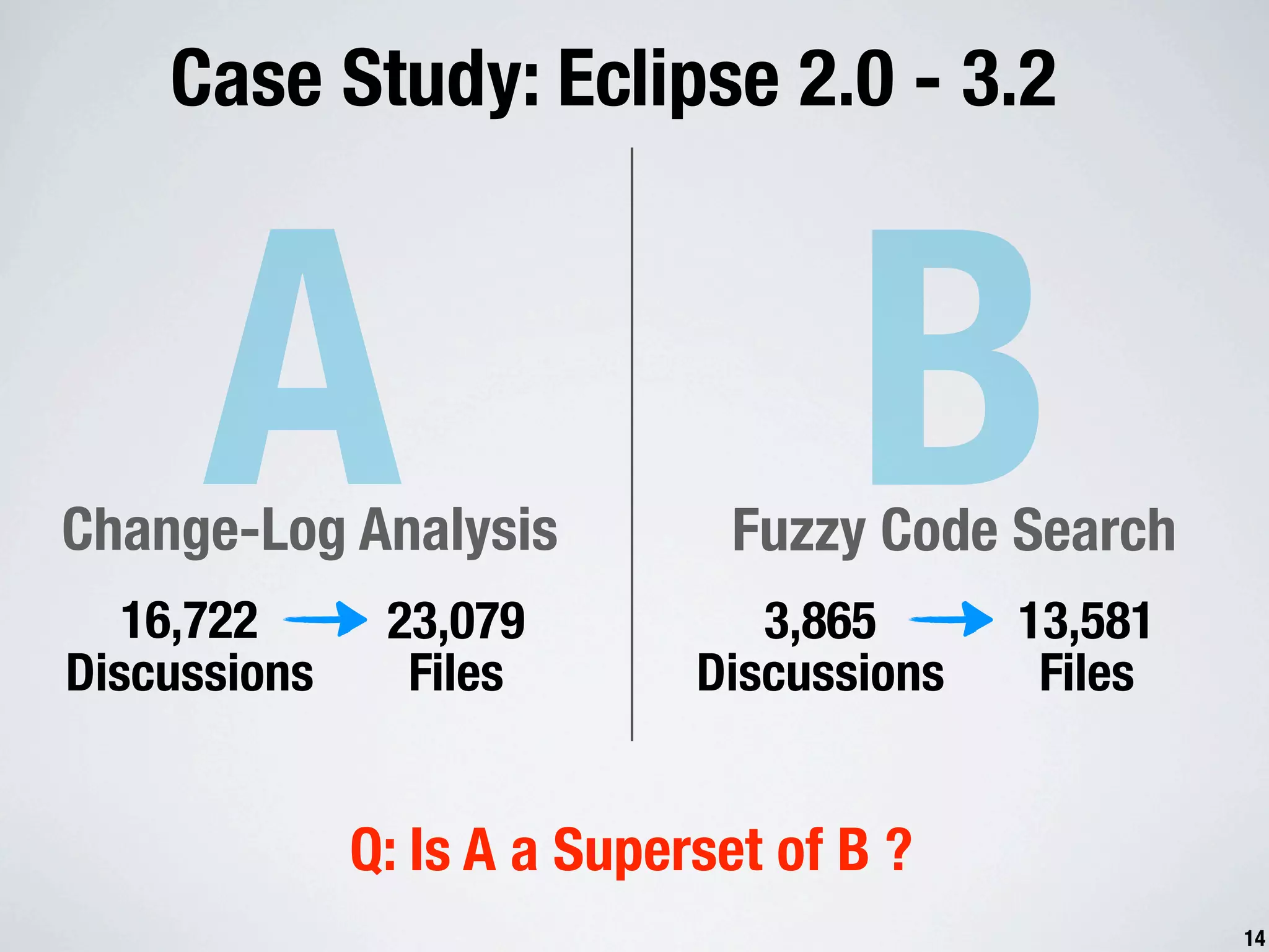 Case Study: Eclipse 2.0 - 3.2 A Change-Log Analysis 16,722 23,079 B Fuzzy Code Search 3,865 13,581 Discussions Files Discussions Files Q: Is A a Superset of B ? 14 