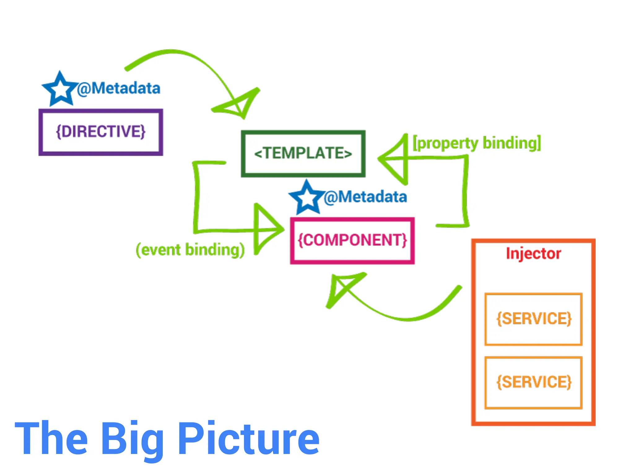 The Big Picture
 
