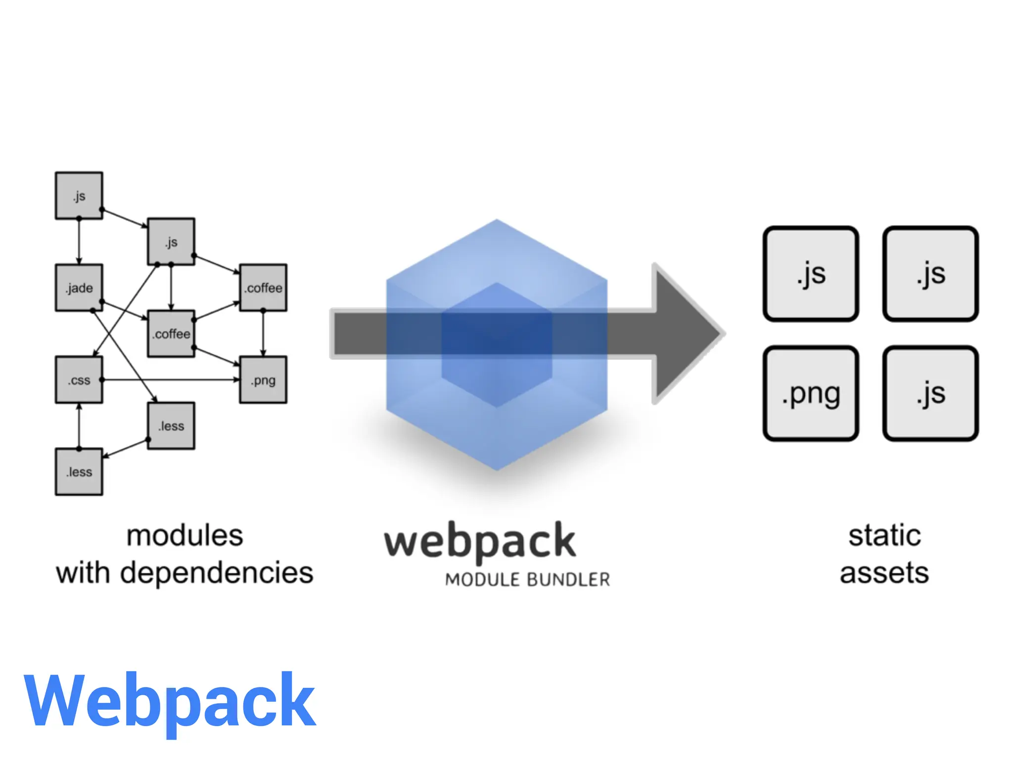 Webpack
 