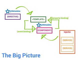 The Big Picture
 