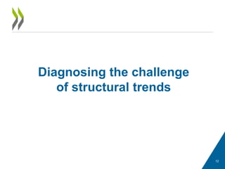 12
Diagnosing the challenge
of structural trends
 
