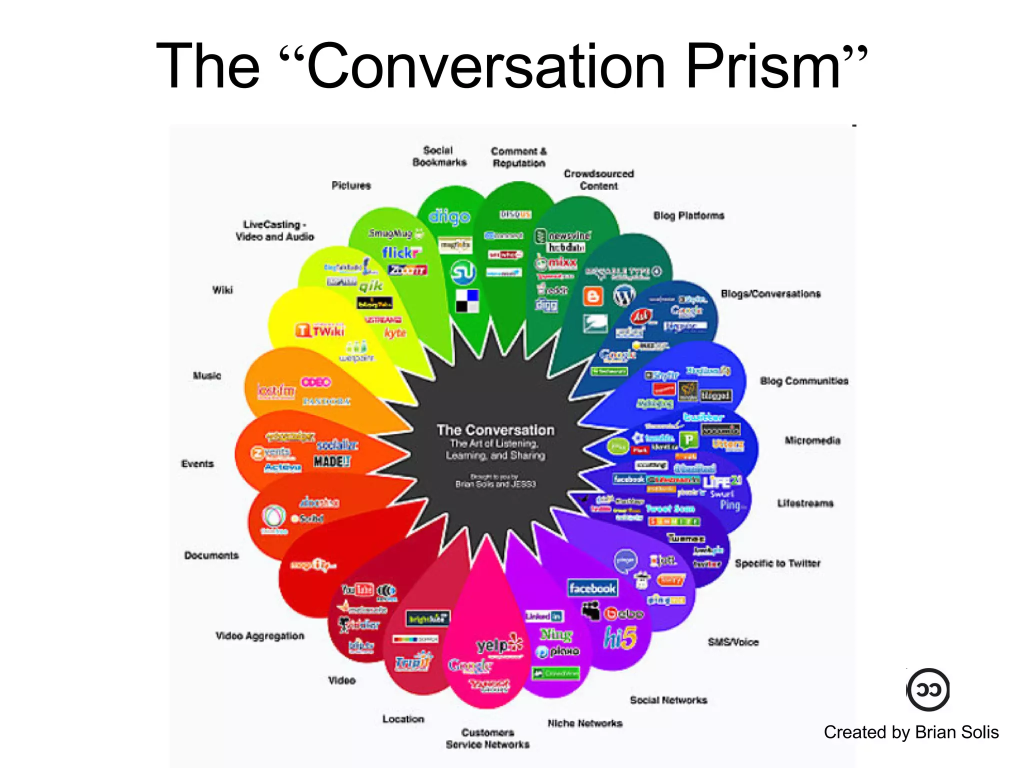 The  “ Conversation Prism ” Created by Brian Solis 