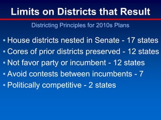 Limits on Districts that Result
Districting Principles for 2010s Plans
▪ House districts nested in Senate - 17 states
▪ Cores of prior districts preserved - 12 states
▪ Not favor party or incumbent - 12 states
▪ Avoid contests between incumbents - 7
▪ Politically competitive - 2 states
 