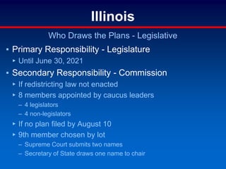 Illinois
Who Draws the Plans - Legislative
▪ Primary Responsibility - Legislature
▸ Until June 30, 2021
▪ Secondary Responsibility - Commission
▸ If redistricting law not enacted
▸ 8 members appointed by caucus leaders
– 4 legislators
– 4 non-legislators
▸ If no plan filed by August 10
▸ 9th member chosen by lot
– Supreme Court submits two names
– Secretary of State draws one name to chair
 