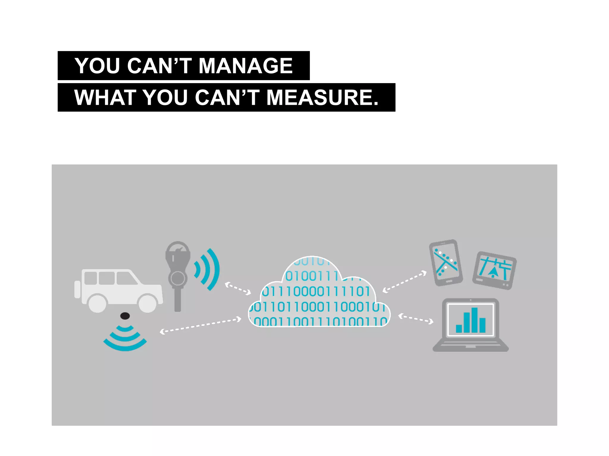 WHAT YOU CAN’T MEASURE.
YOU CAN’T MANAGE
 