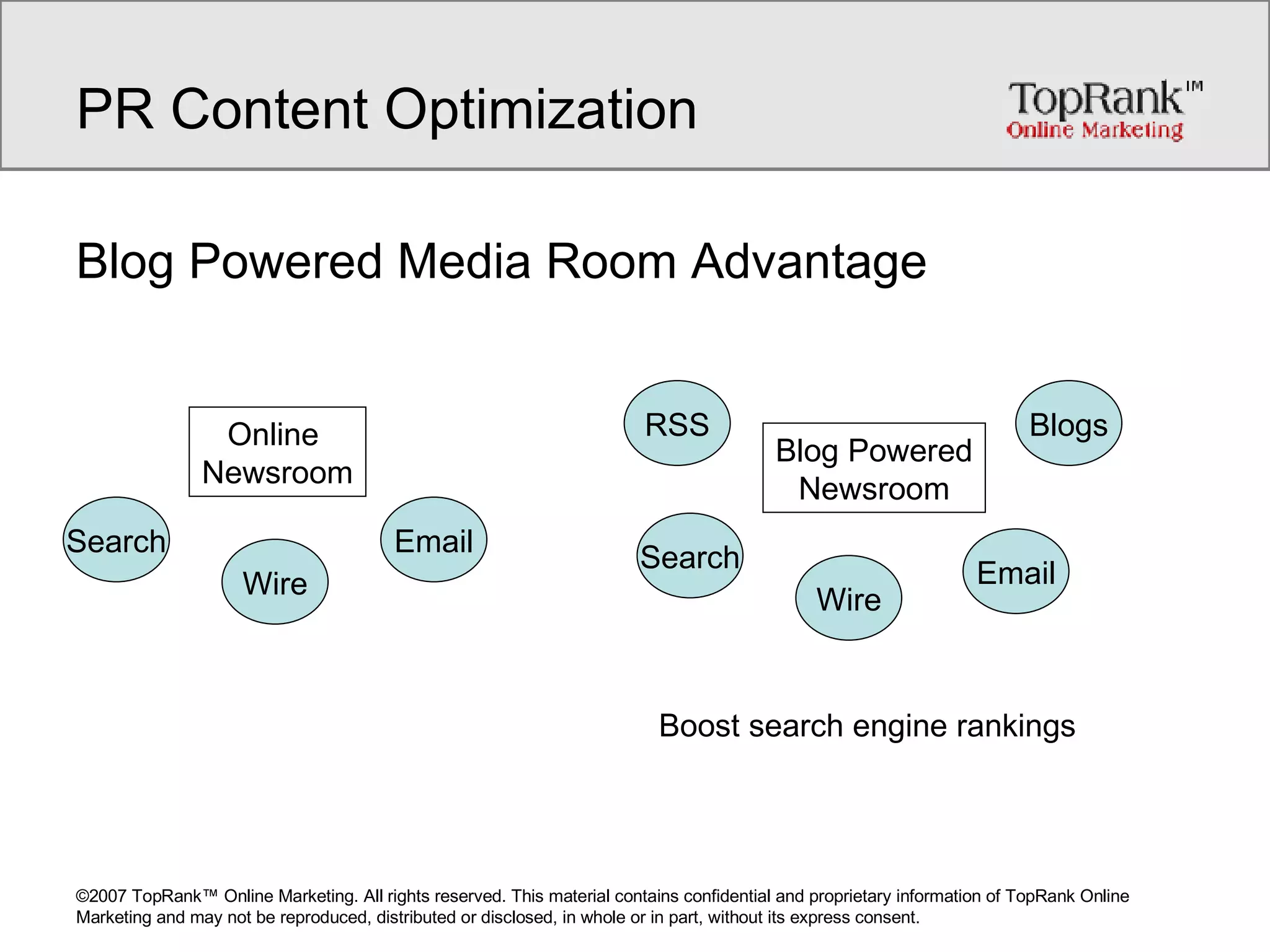 PR Content Optimization Blog Powered Media Room Advantage Search Email Online  Newsroom Wire Boost search engine rankings Search Email Blog Powered Newsroom Wire RSS Blogs 