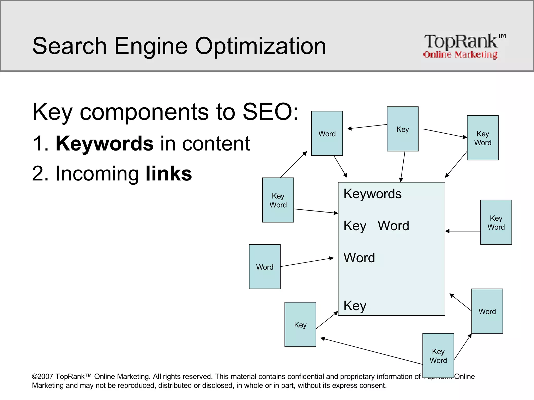 Search Engine Optimization Key components to SEO: 1.  Keywords  in content 2. Incoming  links Keywords Key  Word Word Key Word Key Word Word Key Key Word Key Word Word Key Key Word 