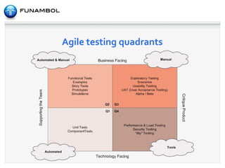 Test at the end It is hard to improve the quality of an existing product 