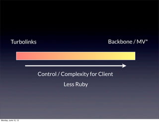 Turbolinks Backbone / MV*
Control / Complexity for Client
Less Ruby
Monday, June 10, 13
 