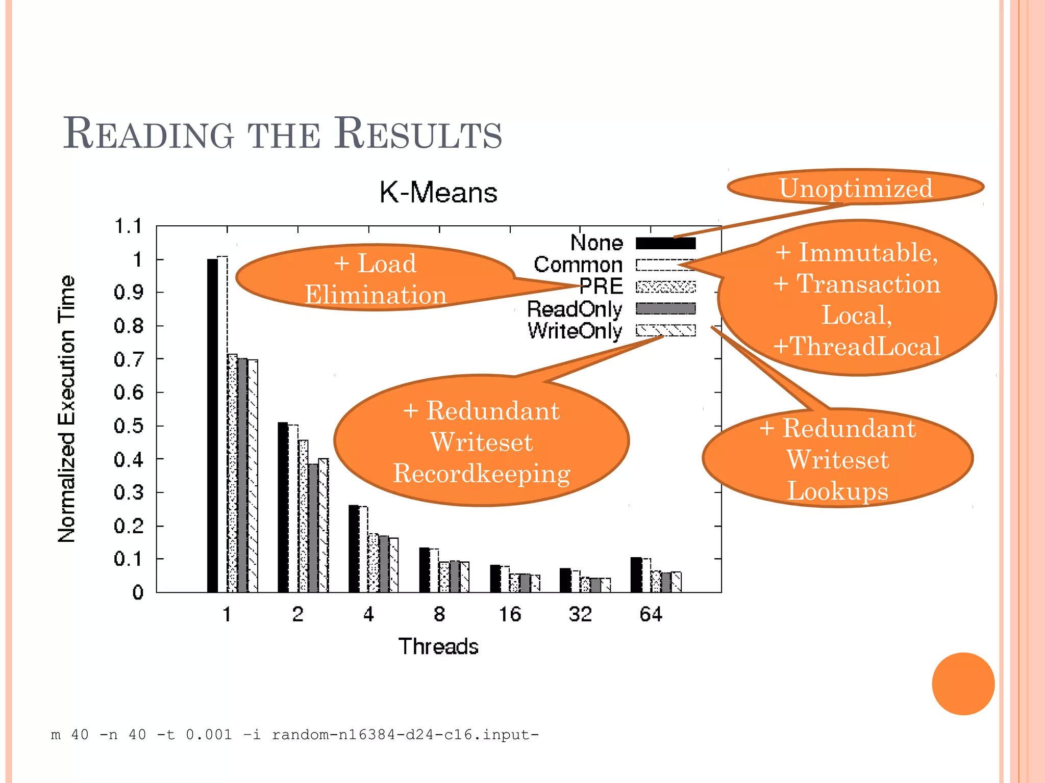 READING THE RESULTS
Unoptimized
+ Load
Elimination

+ Redundant
Writeset
Recordkeeping

m 40 -n 40 -t 0.001 –i random-n16384-d24-c16.input-

+ Immutable,
+ Transaction
Local,
+ThreadLocal
+ Redundant
Writeset
Lookups

 