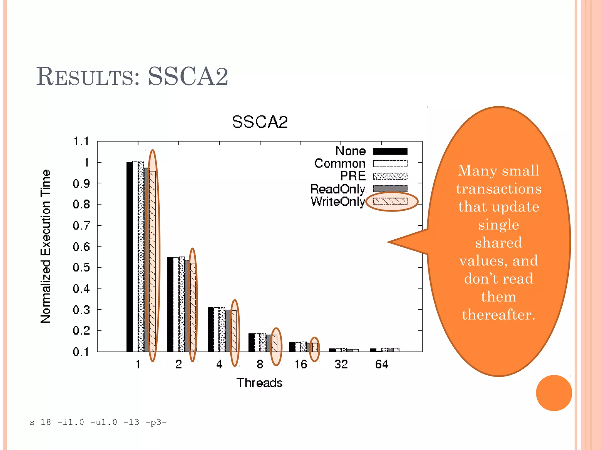 RESULTS: SSCA2

Many small
transactions
that update
single
shared
values, and
don’t read
them
thereafter.

s 18 -i1.0 -u1.0 -l3 -p3-

 