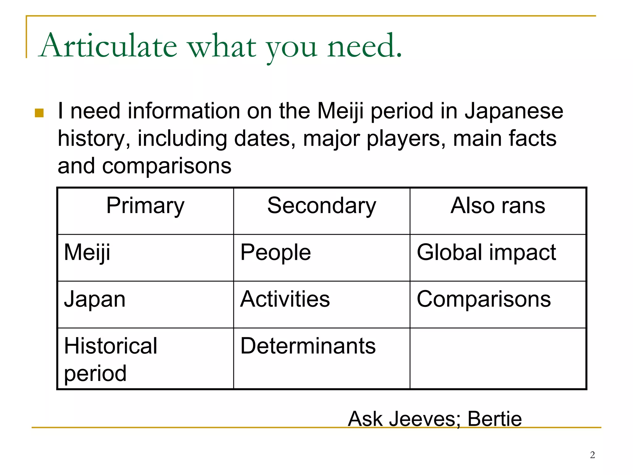 Articulate what you need.
   I need information on the Meiji period in Japanese
    history, including dates, major players, main facts
    and comparisons
        Primary          Secondary           Also rans

    Meiji             People              Global impact

    Japan             Activities          Comparisons

    Historical        Determinants
    period
                                   Ask Jeeves; Bertie
                                                          2
 