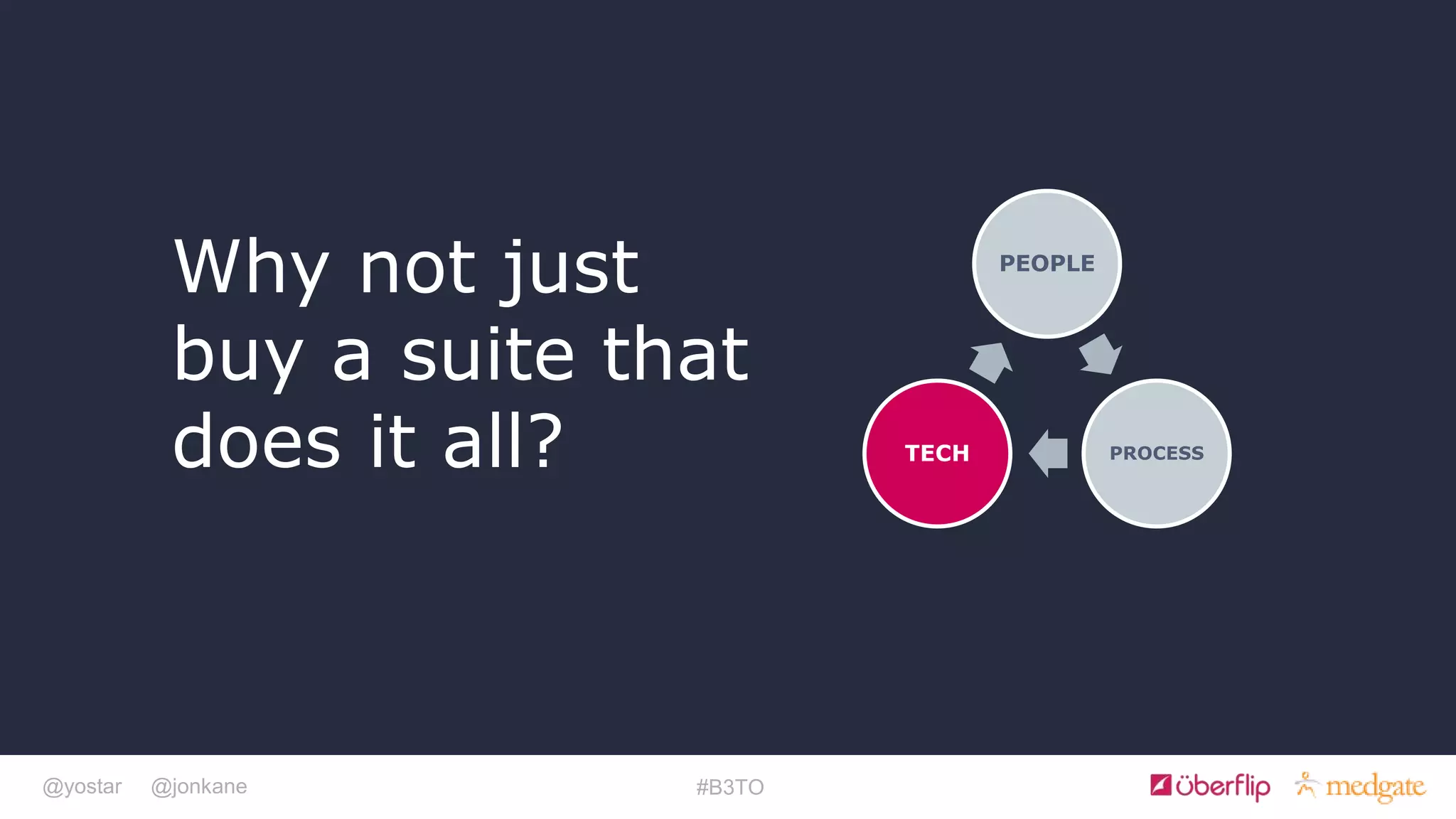 @yostar @jonkane #B3TO
Why not just
buy a suite that
does it all?
PEOPLE
PROCESSTECH
 