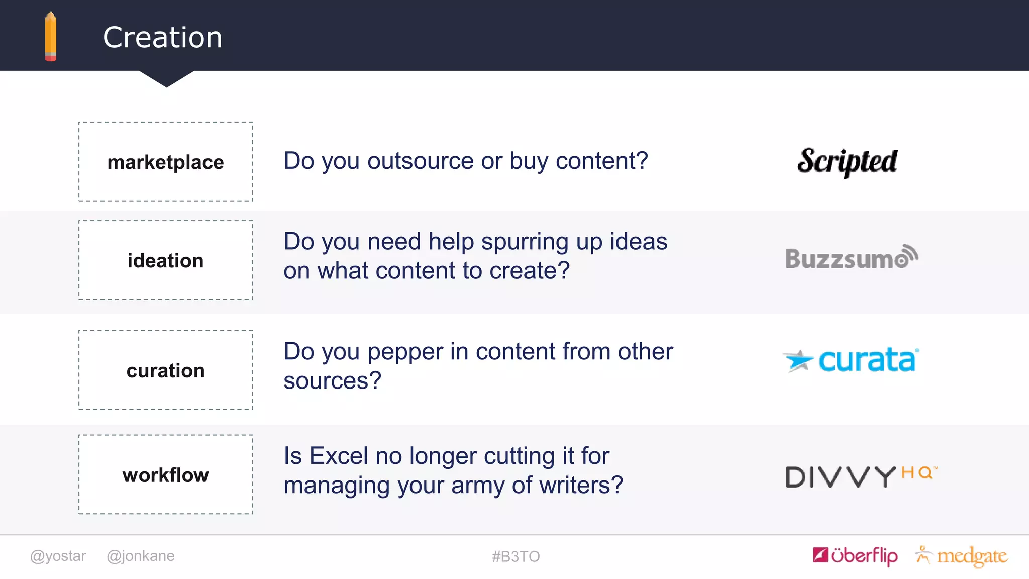 @yostar @jonkane #B3TO
Creation
marketplace Do you outsource or buy content?
ideation
Do you need help spurring up ideas
on what content to create?
curation
Do you pepper in content from other
sources?
workflow
Is Excel no longer cutting it for
managing your army of writers?
 