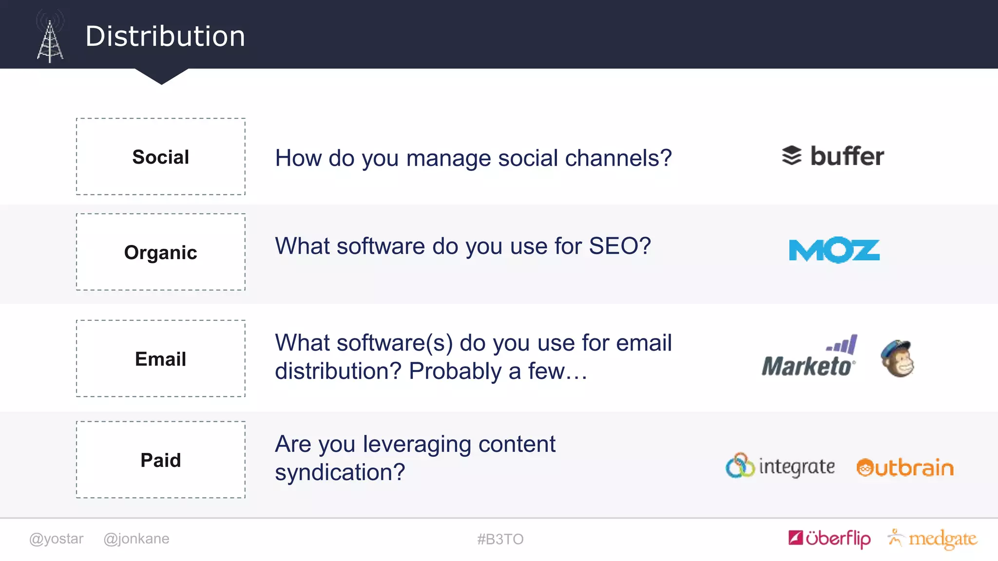 @yostar @jonkane #B3TO
Distribution
How do you manage social channels?Social
What software do you use for SEO?Organic
What software(s) do you use for email
distribution? Probably a few…
Email
Are you leveraging content
syndication?
Paid
 