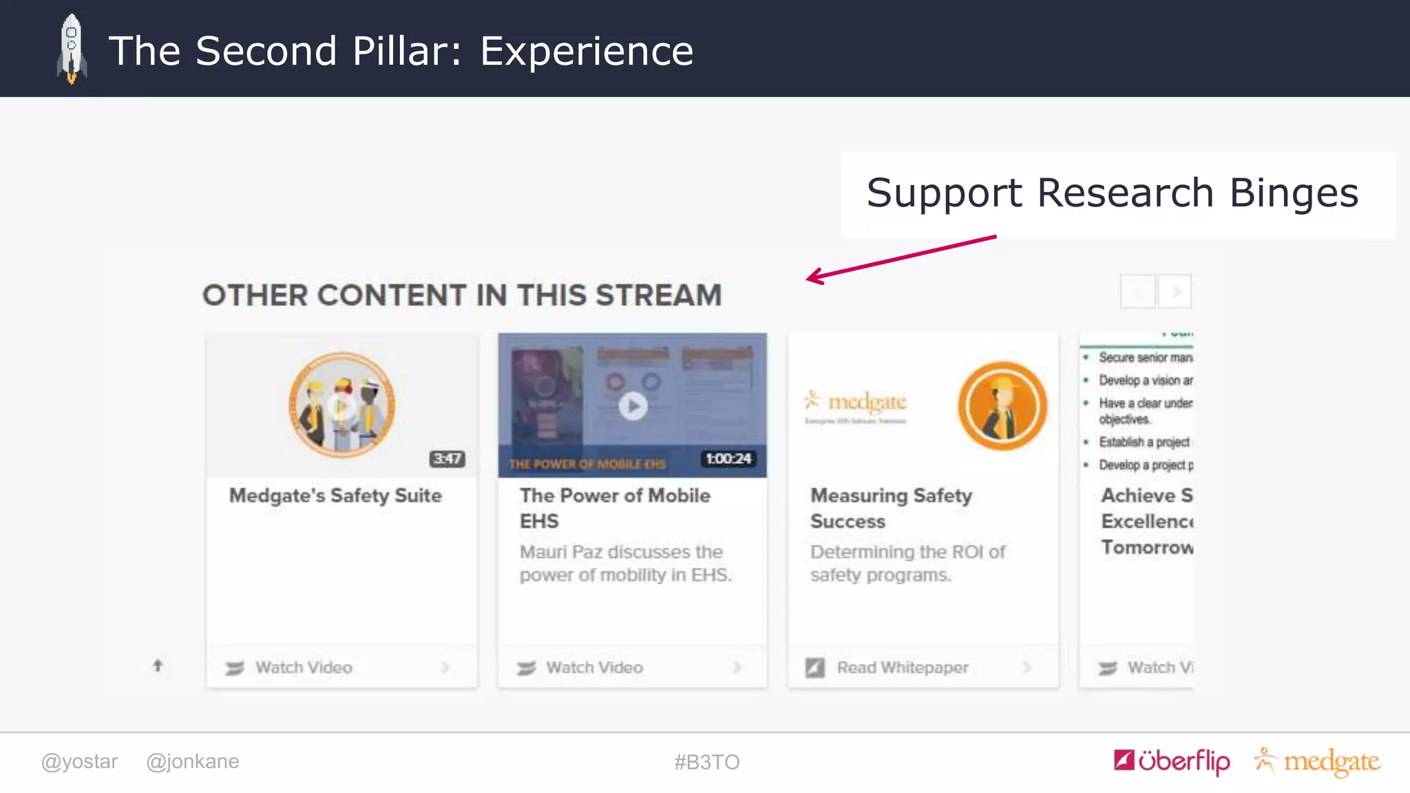 @yostar @jonkane #B3TO
The Second Pillar: Experience
Support Research Binges
 