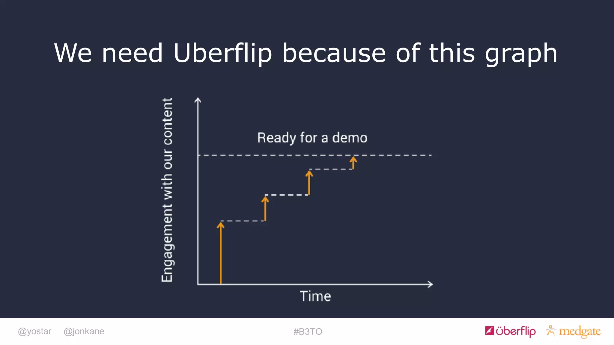 @yostar @jonkane #B3TO
We need Uberflip because of this graph
 