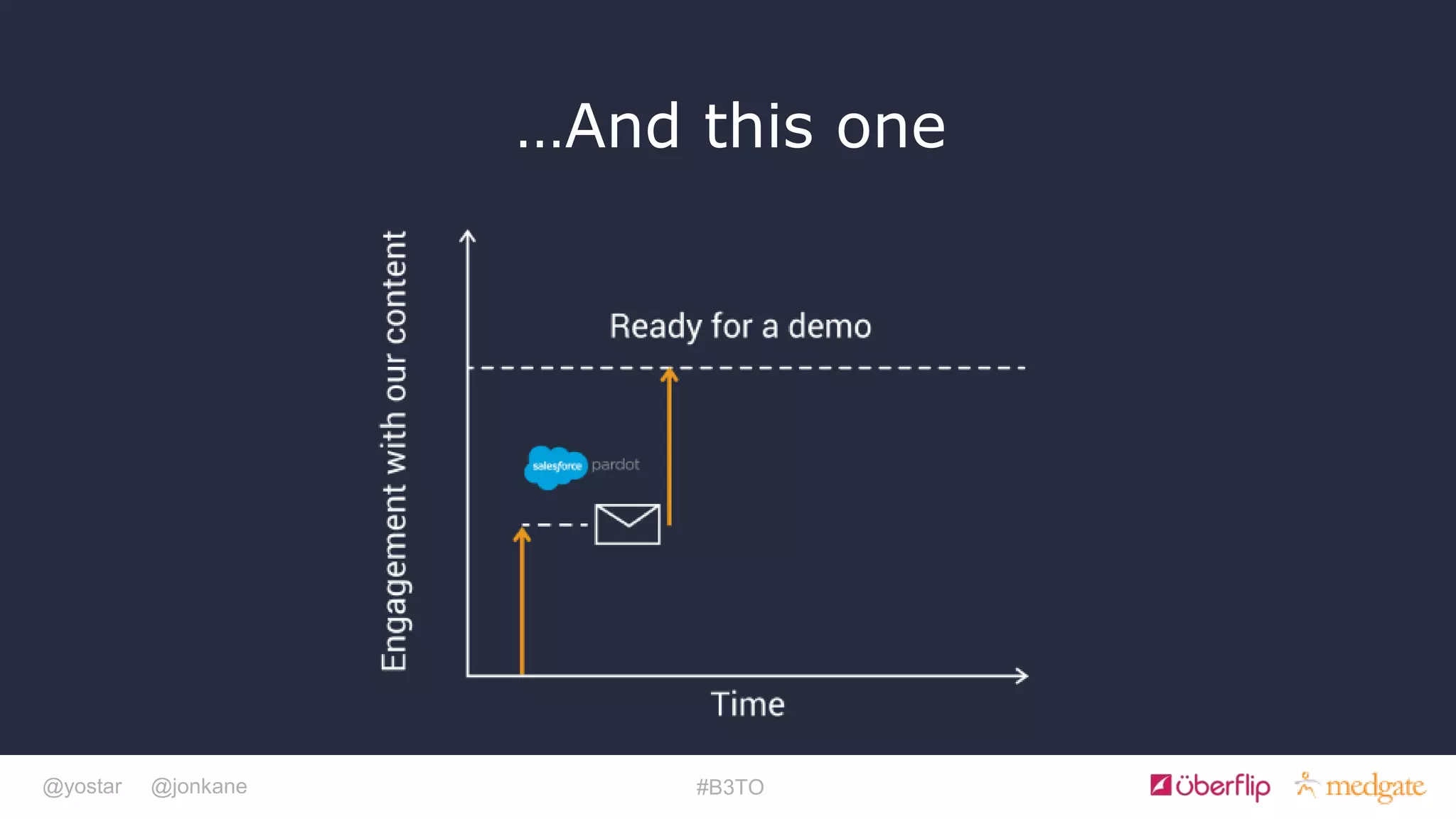 @yostar @jonkane #B3TO
…And this one
 