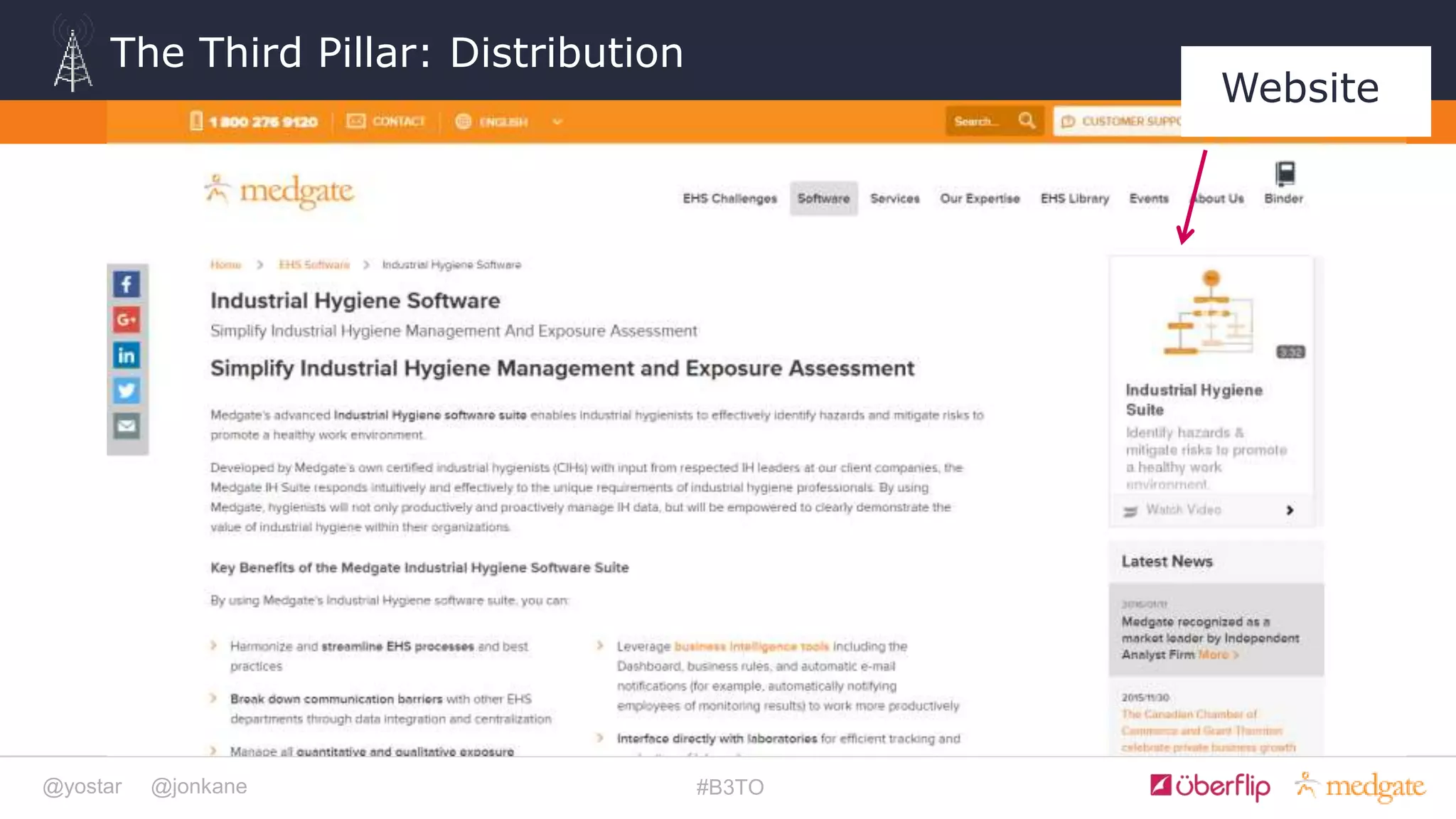 @yostar @jonkane #B3TO
The Third Pillar: Distribution
Website
 