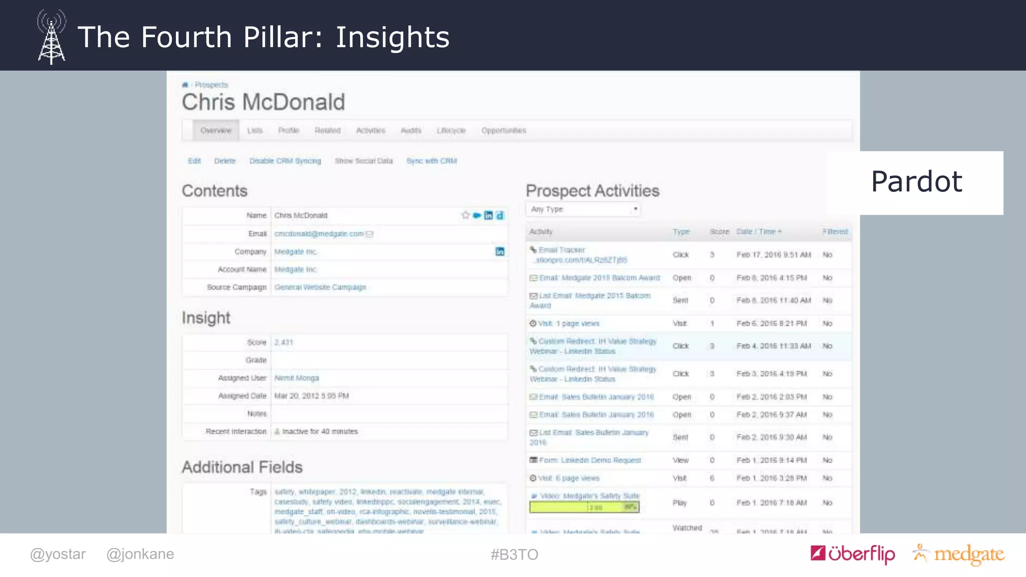 @yostar @jonkane #B3TO
The Fourth Pillar: Insights
Pardot
 