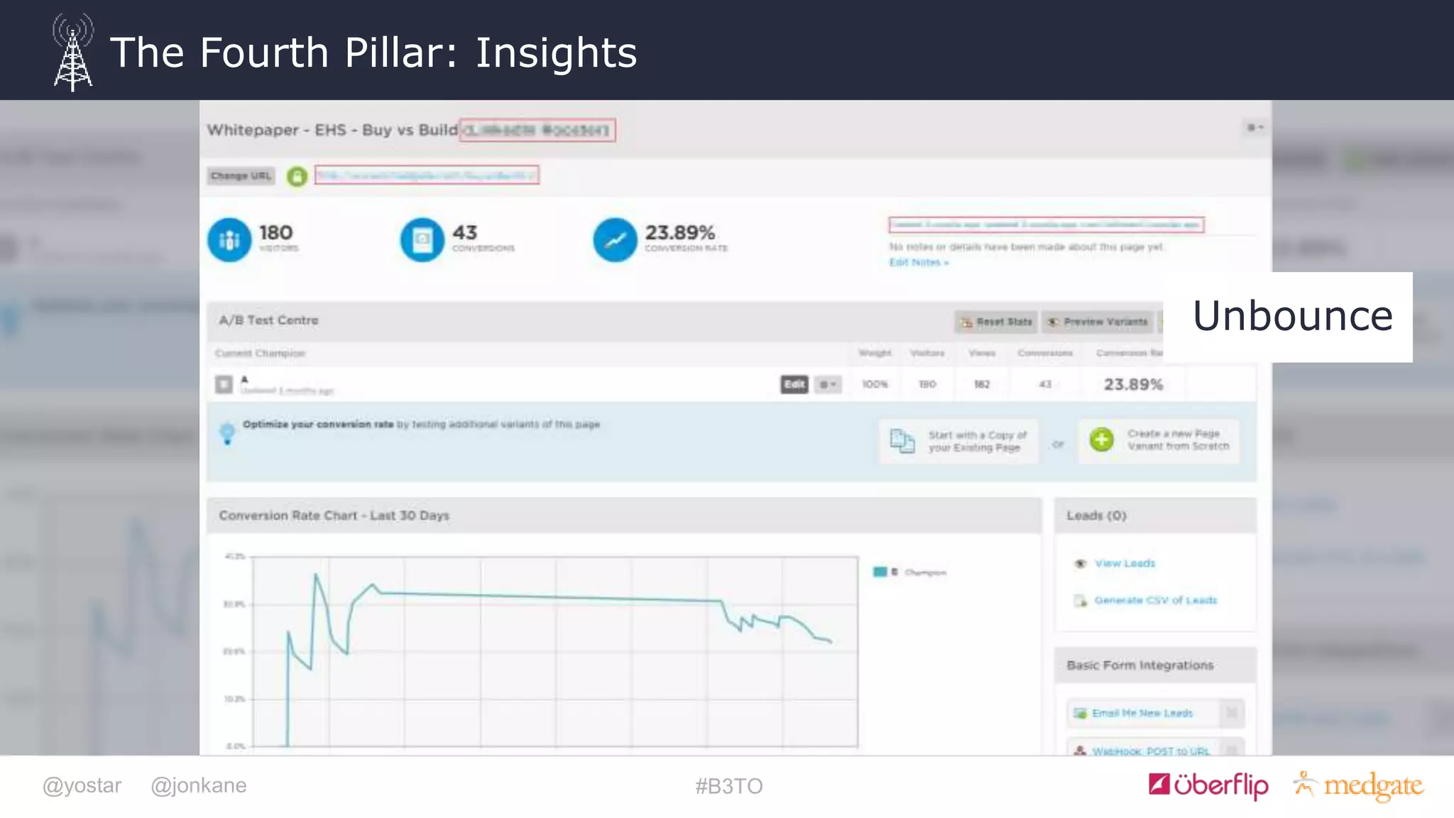 @yostar @jonkane #B3TO
The Fourth Pillar: Insights
Unbounce
 