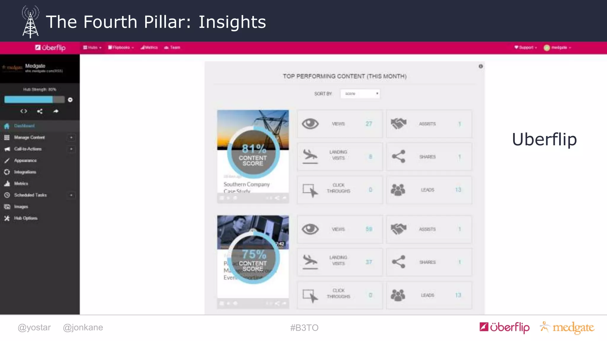 @yostar @jonkane #B3TO
The Fourth Pillar: Insights
Uberflip
 
