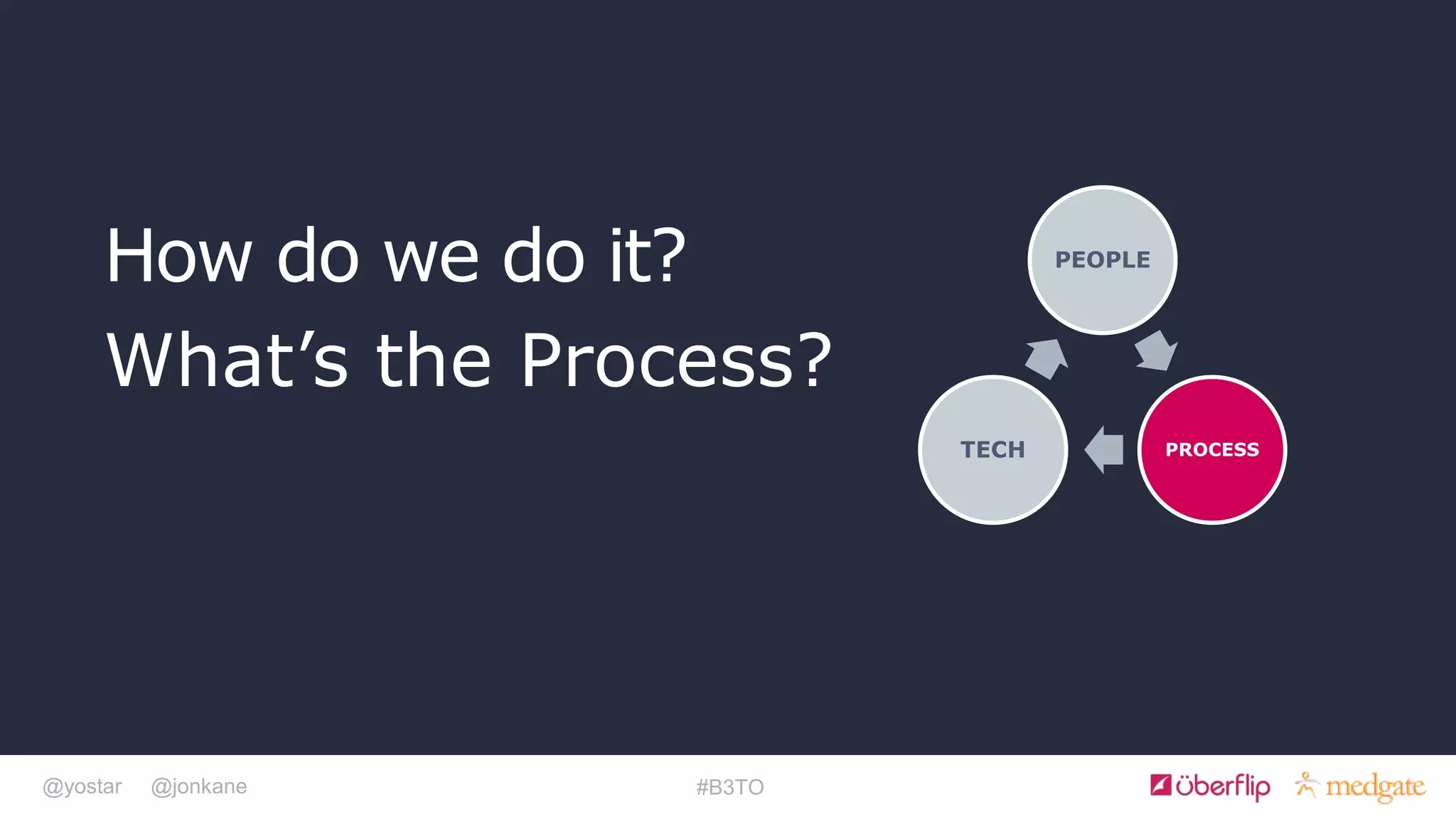 @yostar @jonkane #B3TO
How do we do it?
What’s the Process?
PEOPLE
PROCESSTECH
 
